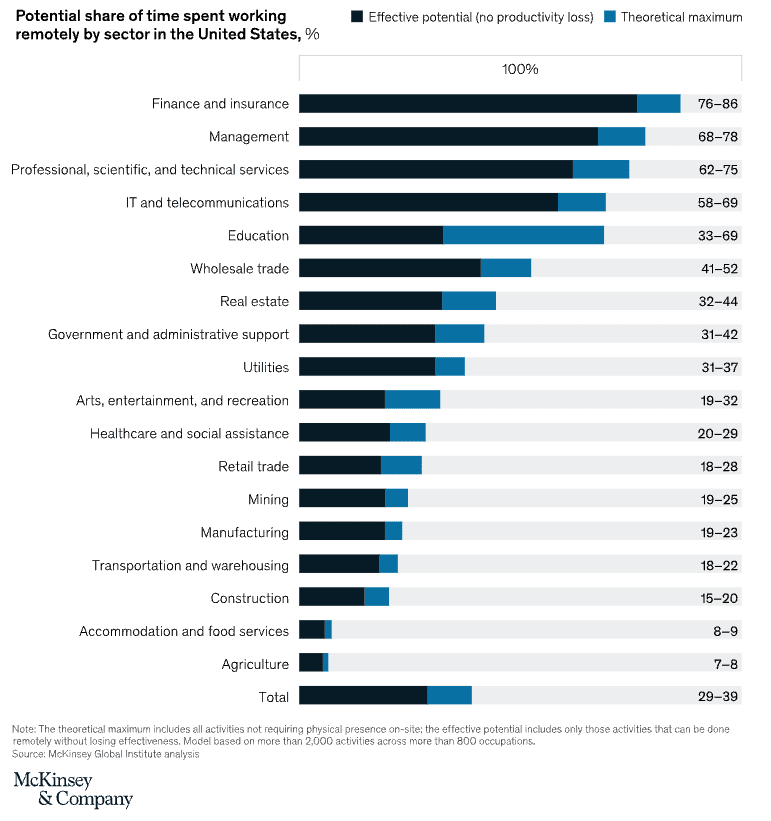 McKinsey-Company McKinsey-Company
